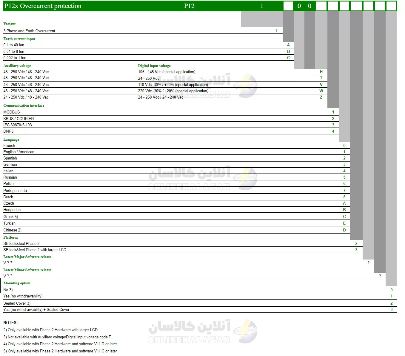 جدول کورتک رله مایکام P121 - Cortec