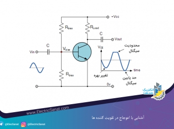 آشنایی با اعوجاج در تقویت کننده ها