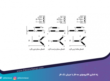 راه اندازی الکتروموتور سه فاز با جریان تک فاز