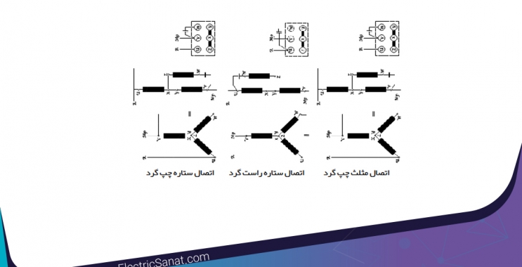 راه اندازی الکتروموتور سه فاز با جریان تک فاز