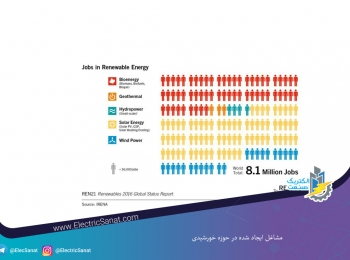 مشاغل ایجاد شده در حوزه خورشیدی