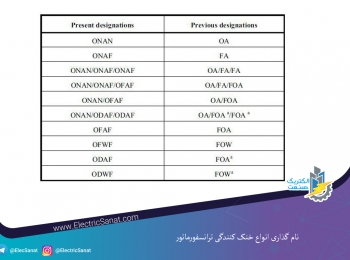 نام گذاری انواع خنک کنندگی ترانسفورماتور