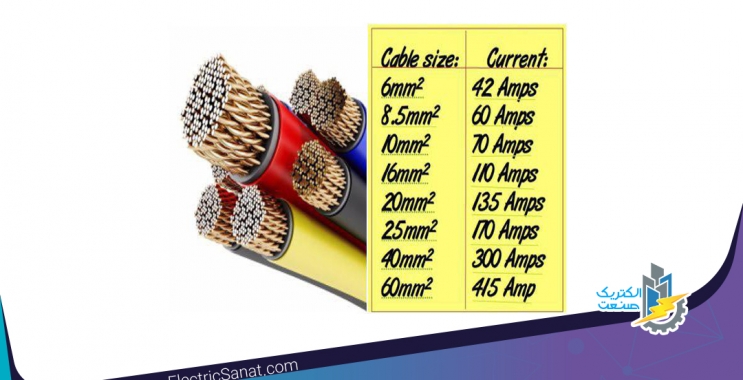 مقدار جریان کشی کابل های مختلف بر حسب آمپر