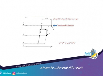 تشریح دیاگرام توزیع حرارتی ترانسفورماتور