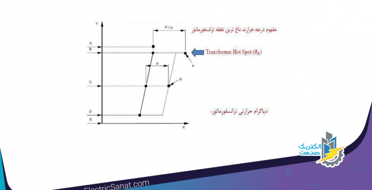 تشریح دیاگرام توزیع حرارتی ترانسفورماتور