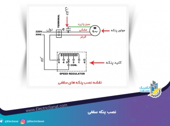 نصب پنکه سقفی