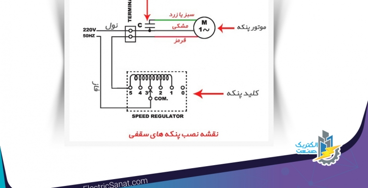 نصب پنکه سقفی