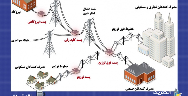 انواع پست های برق