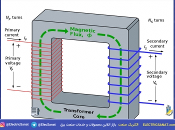 ترانسفورماتور چیست؟