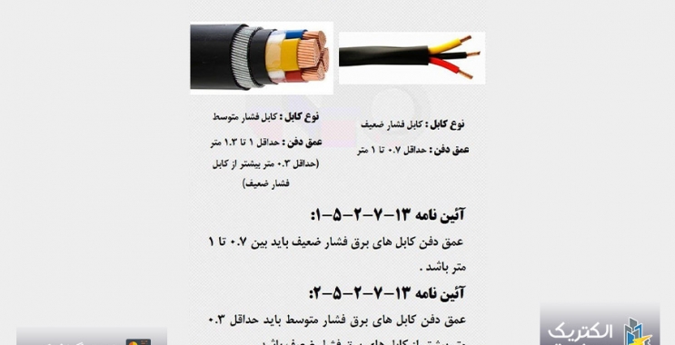 اینفوگرافیک عمر دفن کابل های فشار متوسط و ضعیف در خاک