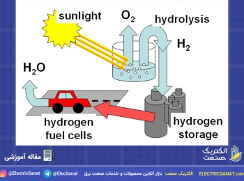 انرژی هیدروژنی وکاربرد آن در پیلهای سوختی