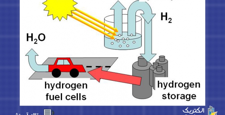 انرژی هیدروژنی وکاربرد آن در پیلهای سوختی