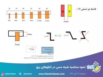 نحوه محاسبه شینه مسی در تابلوهای برق