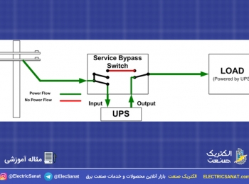 کلید بای پس چیست؟ Bypass Switch