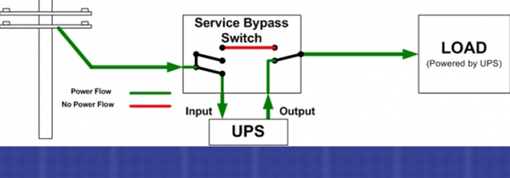 کلید بای پس چیست؟ Bypass Switch