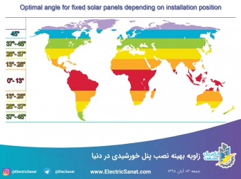 زاویه بهینه نصب پنل خورشیدی در دنیا