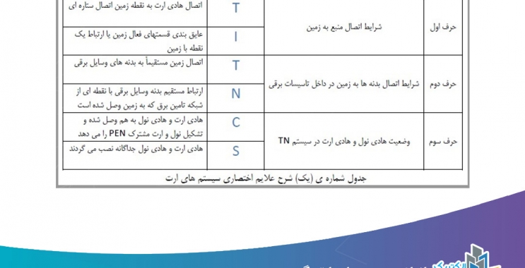 انواع سیستم‌های ارتینگ