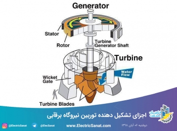 اجزای تشکیل دهنده توربین نیروگاه برقآبی