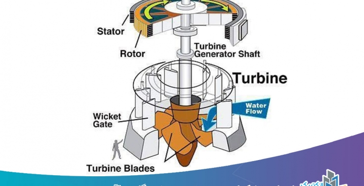 اجزای تشکیل دهنده توربین نیروگاه برقآبی