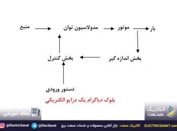 درایو الکتریکی چیست؟