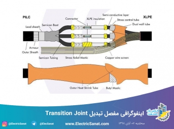 اینفوگرافی مفصل تبدیل Transition Joint