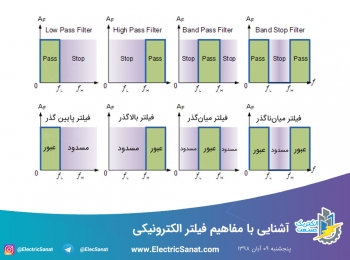 آشنایی با مفاهیم فیلتر الکترونیکی