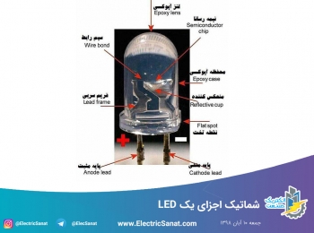 شماتیک اجزای یک LED