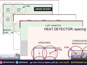 عوامل انتخاب و شرایط نصب کاشف های حریق