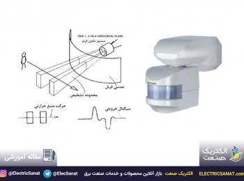 ⚡️ دتکتورهای حرکتی در سیستم های اعلام سرقت