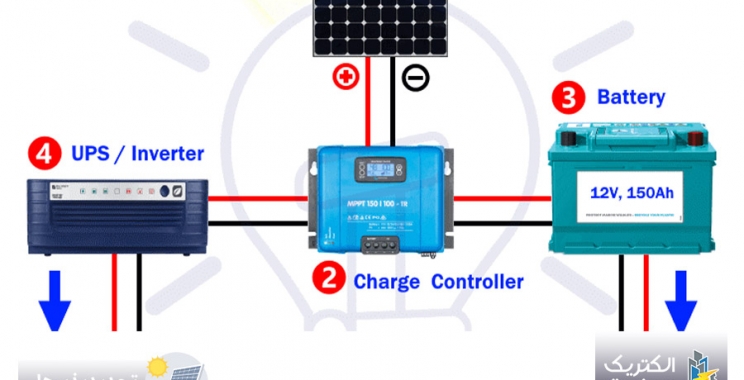 تجهیزات اساسی و لازم برای نصب سیستم پنل خورشیدی