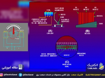 انواع فرکانس متر