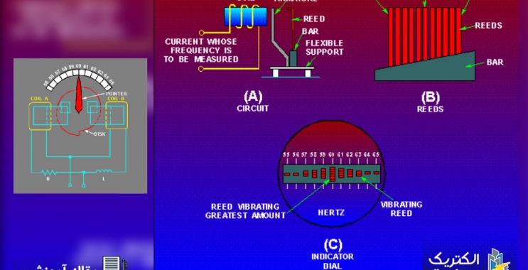 انواع فرکانس متر