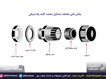 استفاده از گلند کابل در تابلو برق