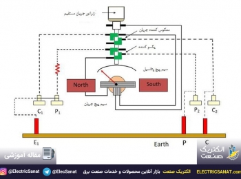 ارت سنج چیست و ساختار آن چگونه کار می‌کند؟