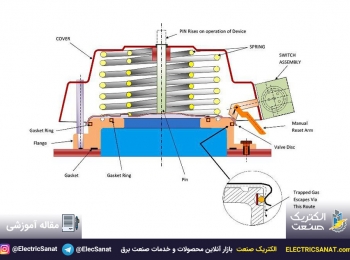 شیر فشارشکن ترانسفورماتور و ساختمان آن