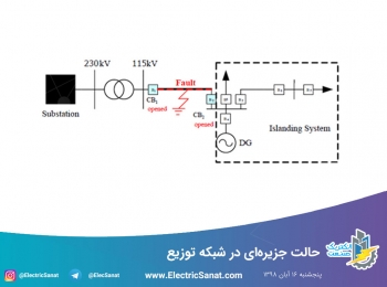 حالت جزیره‌ای در شبکه توزیع