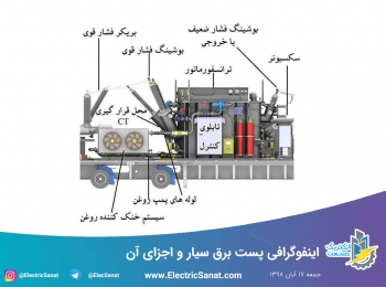 اینفوگرافی پست برق سیار و اجزای آن