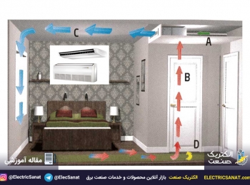 بررسی جامع سیستم فن کویل