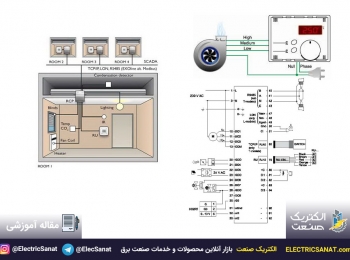 سامانه مدیریت هوشمند فن کویل