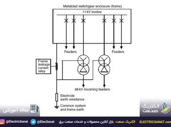 اهمیت حفاظت باس بارها