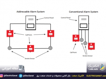تفاوت سیستم اعلام حریق آدرس پذیر و متعارف چیست؟
