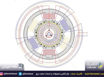 ساختمان موتور الکتریکی سه فاز شراگ ریشتر