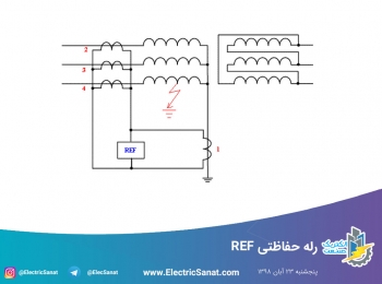 رله حفاظتی REF