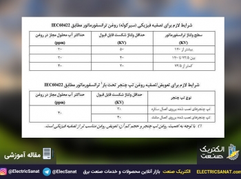 روش غالب سرویس و نگهداری ترانسفورماتورها