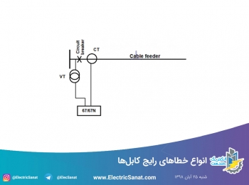 انواع خطاهای رایج کابل‌ها