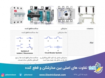 تفاوت های اصلی بین مدارشکن و قطع کنده