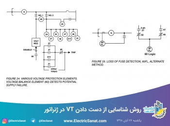 روش شناسایی از دست دادن VT‌ در ژنراتور