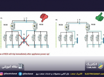 چیدمان صحیح RCDها