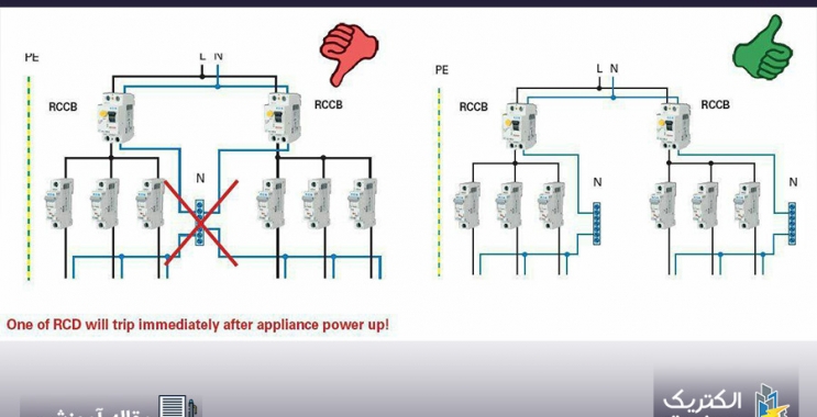 چیدمان صحیح RCDها