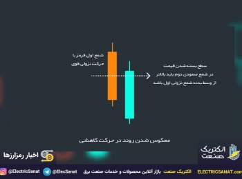 ۵ نموداری که هر معامله گر بیت کوین باید آنها را بشناسد